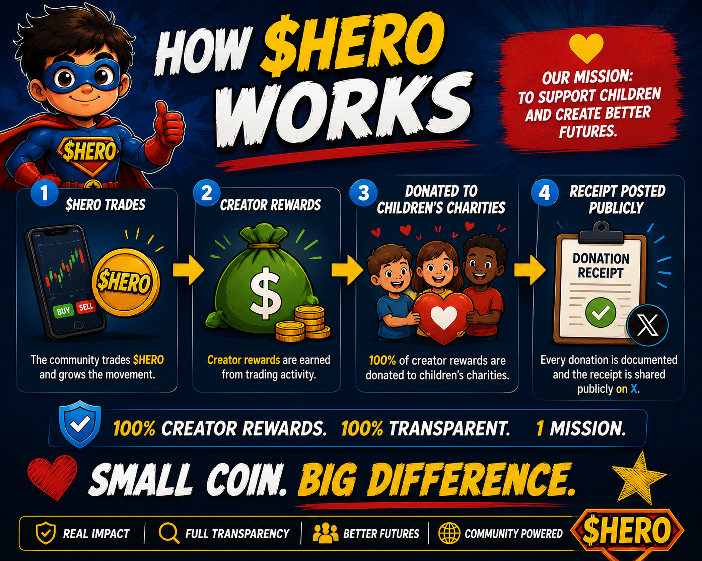 How HERO works infographic